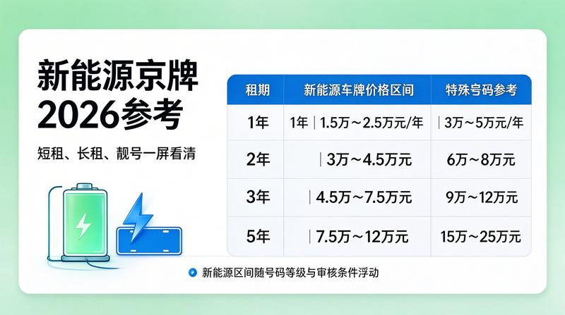 京牌租赁合法化进程